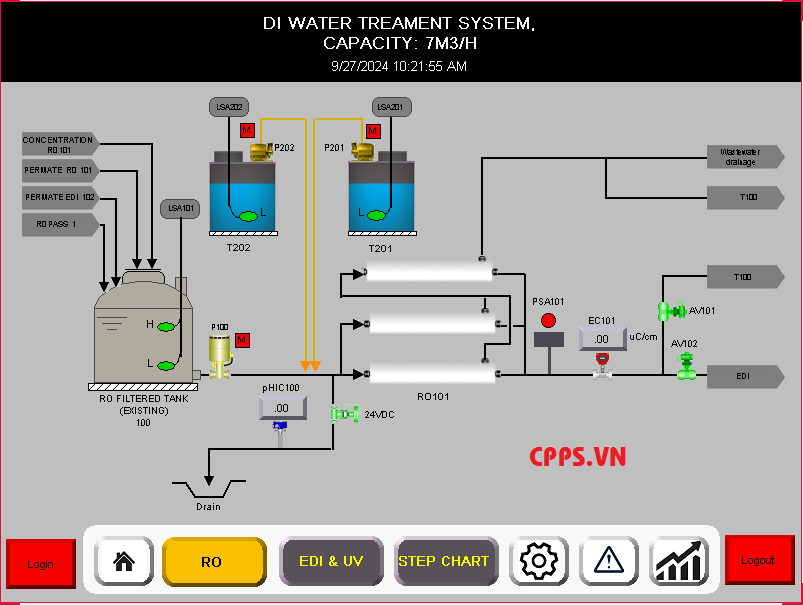 cpps_hmi_di_1