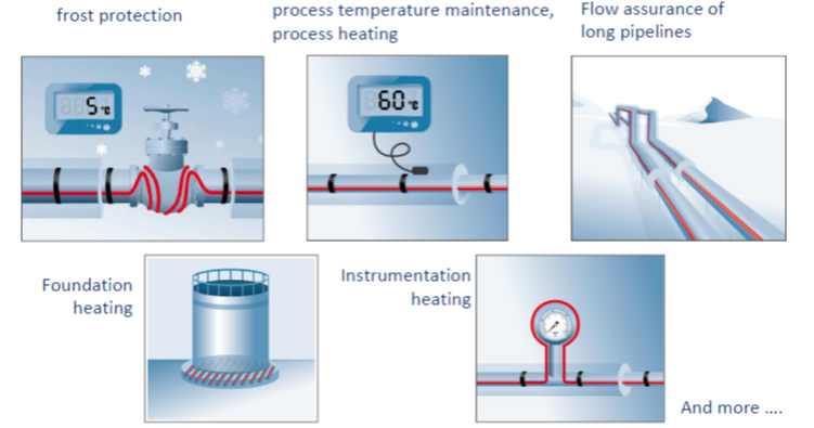 solutions_electrical_heat_tracing_applications_uses