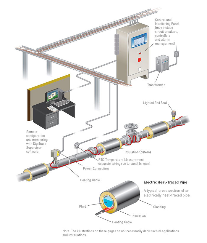 solutions_electrical_heat_tracing_systems_overview_diagram