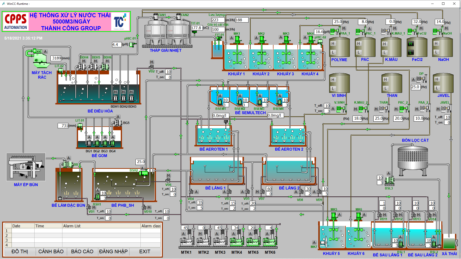 Nâng cấp PLC/SCADA cho hệ thống xử lý nước thải 1500m3/h cho nhà máy dệt nhuộm